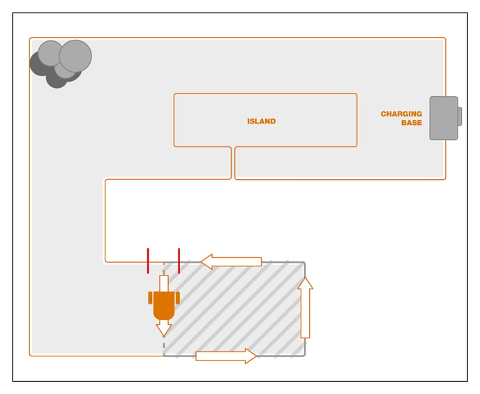 ShortCut_LOOP_eng